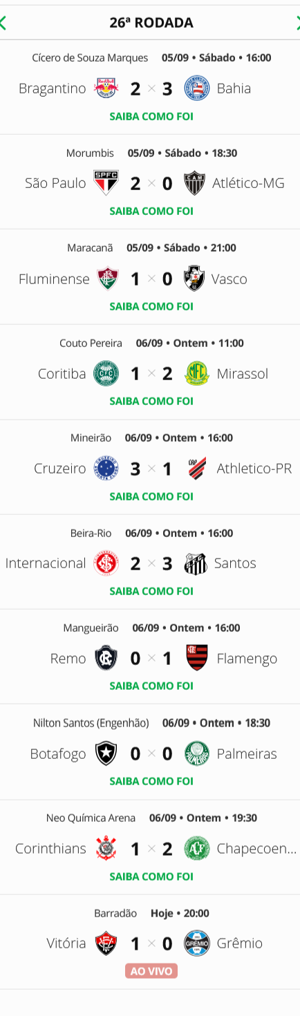 1788829922_822_Vasco-termina-a-26a-rodada-do-Brasileiro-na-17a-colocacao Vasco termina a 26ª rodada do Brasileiro na 17ª colocação a 3 pontos do 1º time fora do Z4