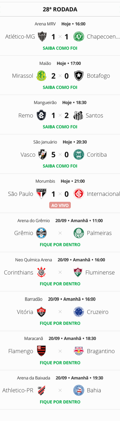 1789869945_689_Vasco-esta-na-16a-colocacao-apos-os-jogos-de-sabado Vasco está na 16ª colocação após os jogos de sábado do Campeonato Brasileiro