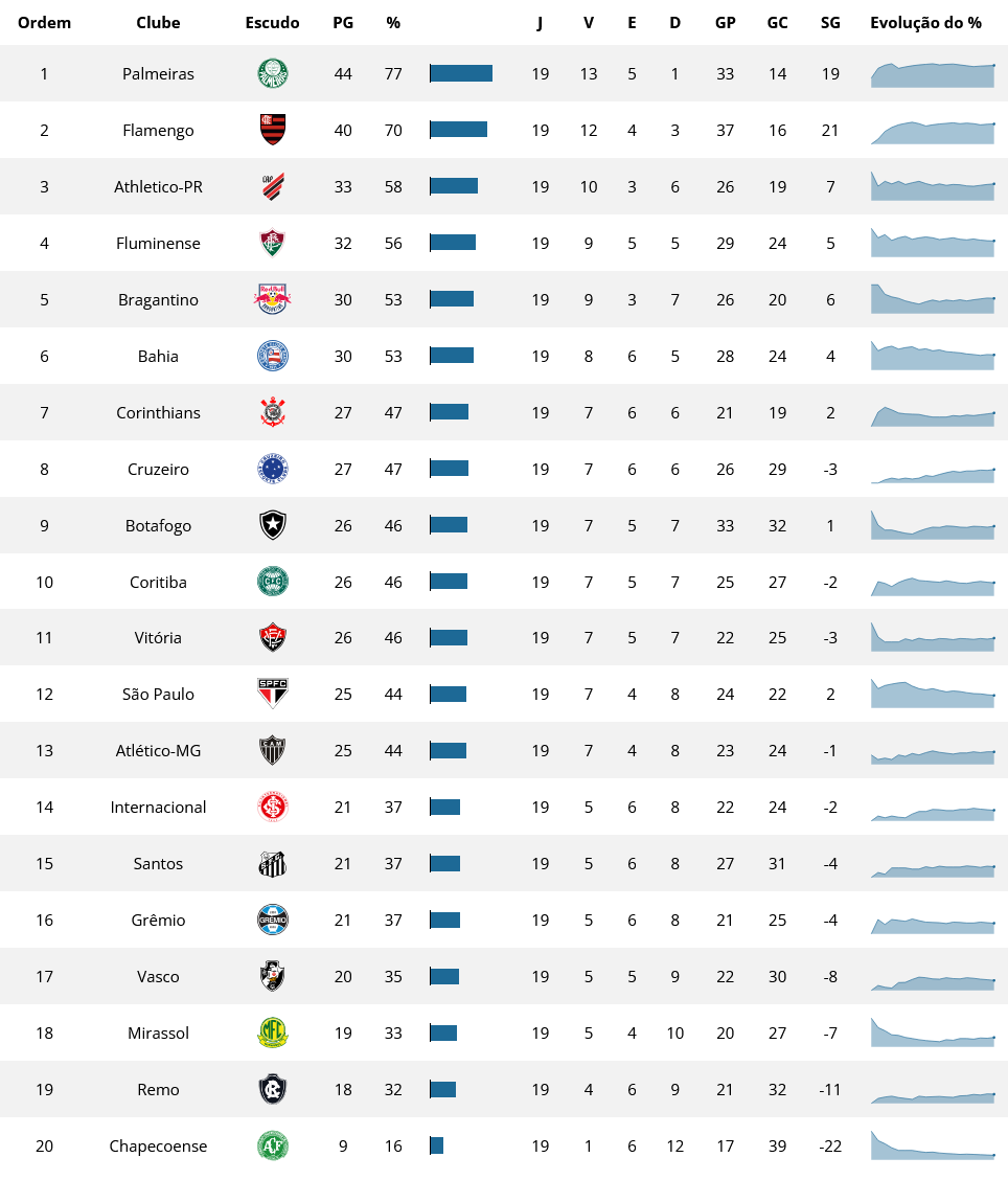 1789992993_898_Vasco-esta-em-11o-lugar-no-returno-do-Brasileiro-apos Vasco está em 11º lugar no returno do Brasileiro após a 28ª rodada