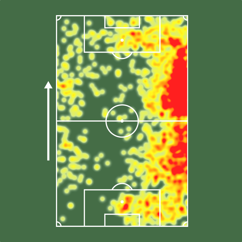 Puma-Rodriguez-e-o-lider-em-participacoes-em-gols-entre Puma Rodríguez é o líder em participações em gols entre todos os laterais da Série A em 2026