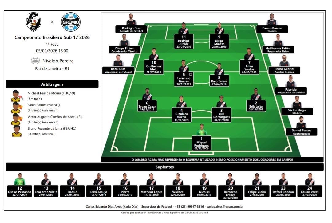 Sub-17-Veja-as-datas-de-nascimento-dos-jogadores-do-Vasco Sub-17: Veja as datas de nascimento dos jogadores do Vasco relacionados para o jogo do último sábado contra o Grêmio