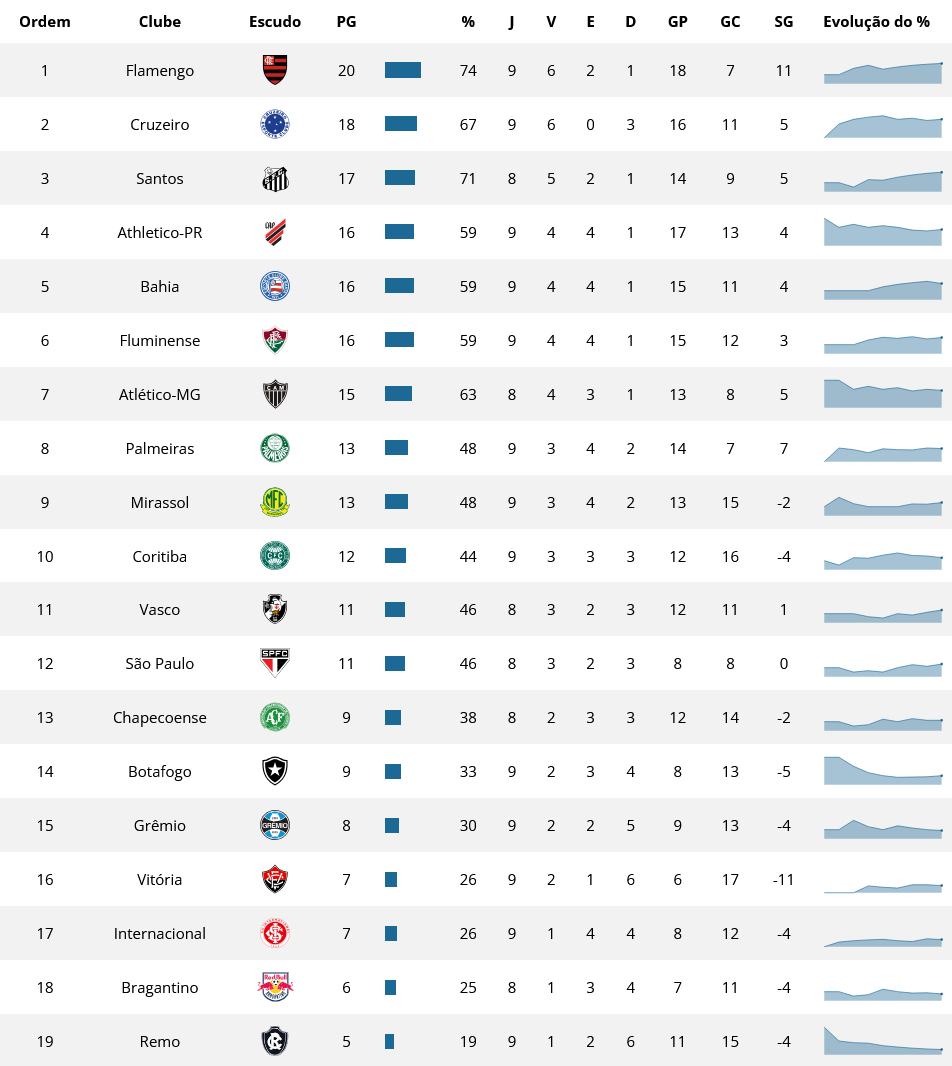 Vasco-esta-em-11o-lugar-no-returno-do-Brasileiro-apos Vasco está em 11º lugar no returno do Brasileiro após a 28ª rodada